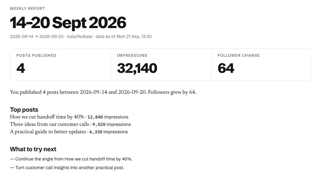 Spark Linky weekly report showing posts published, impressions, follower change, top posts, and suggestions for what to try next.